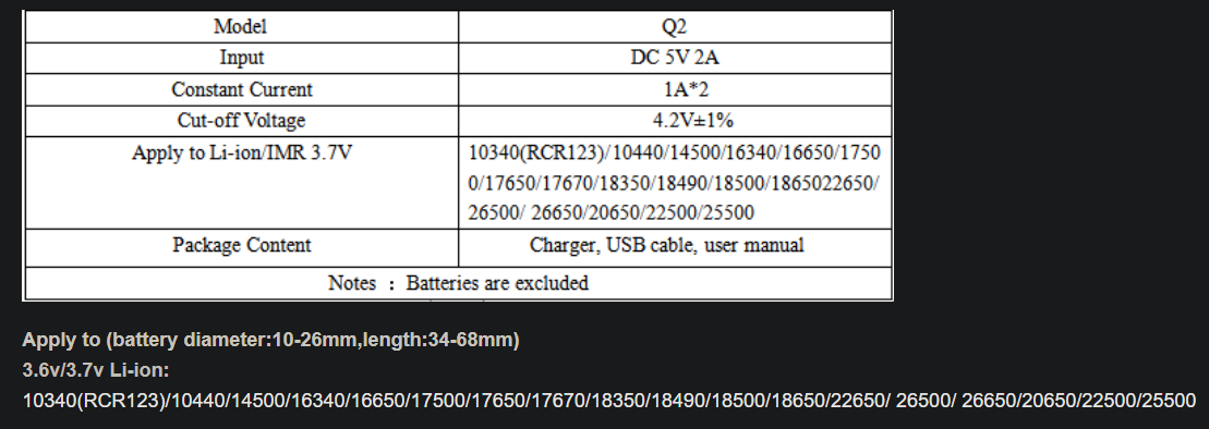 Vapcell - Dual 18650 Battery Charger