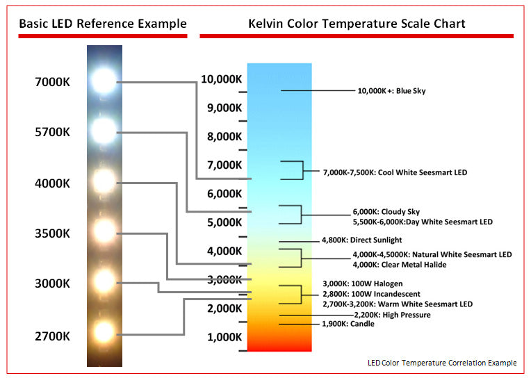 Understanding Color Temperature: A Guide for Beginners