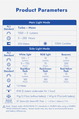 Wuben X4 1500 Lumen Flashlight w/ RGB sidelight - Image 5