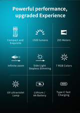 Wuben X2 Pro 1500 Lumens Flashlight - Image 4