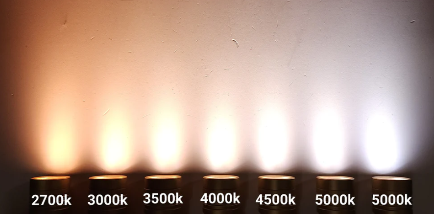Convoy - T3 Copper AA/14500 Flashlight