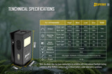 SPERAS U1 Multi-Function Clip Light  500 Lumens RGB - Main Product Image