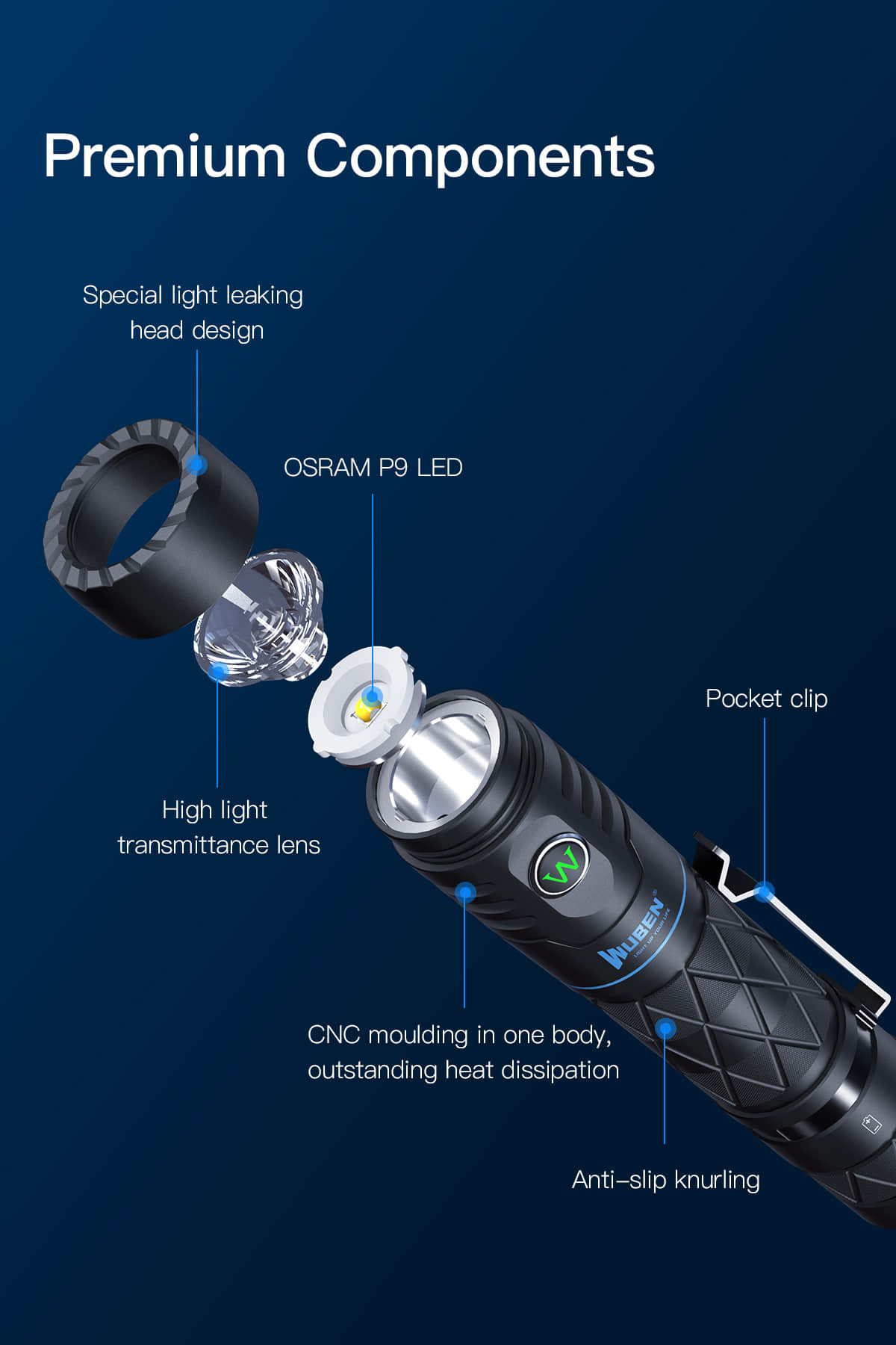 Wuben E12R Power Bank Flashlight