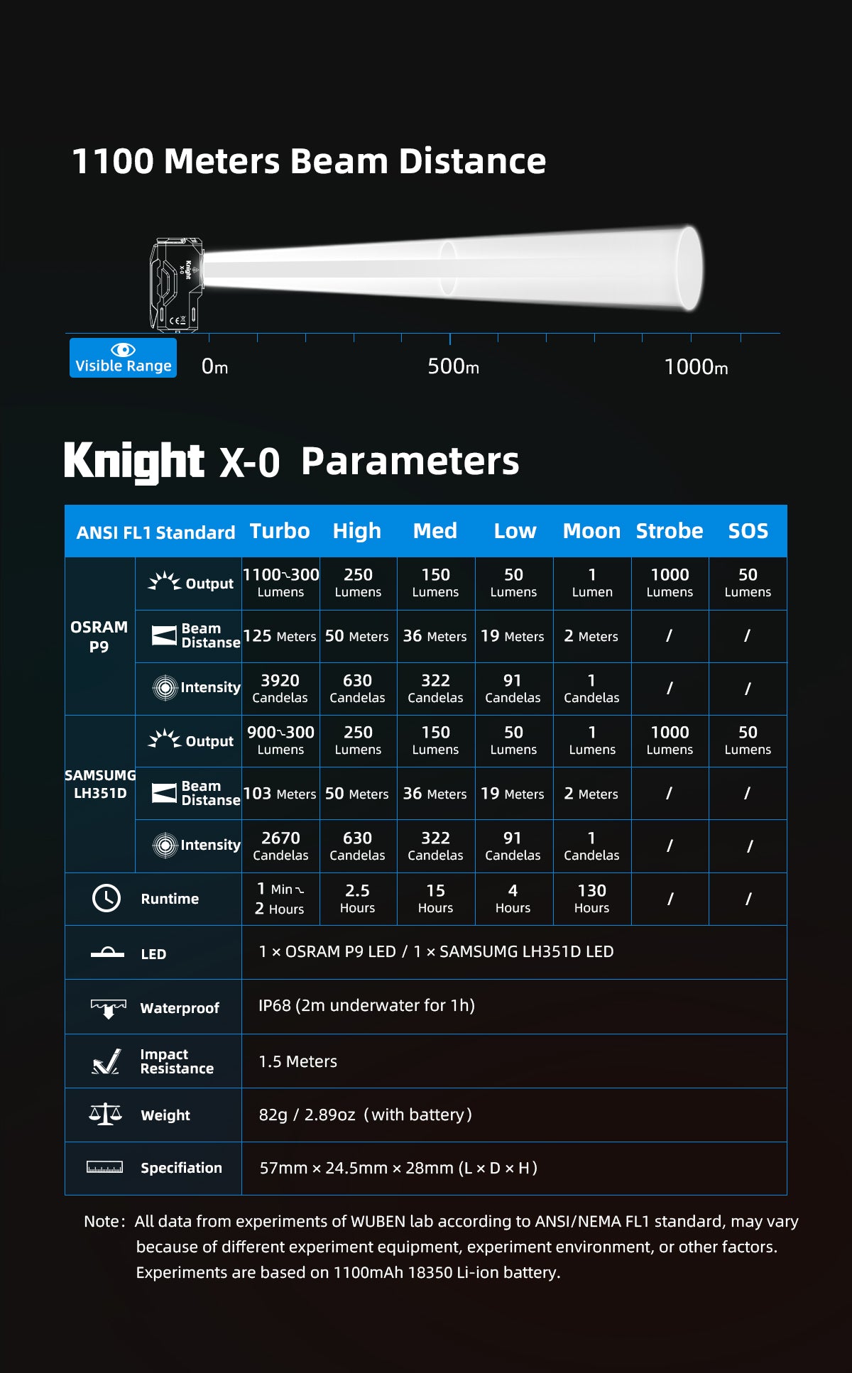 Wuben Lightok X0 Knight Aluminum Easy Carry Light-1,100 Lumens
