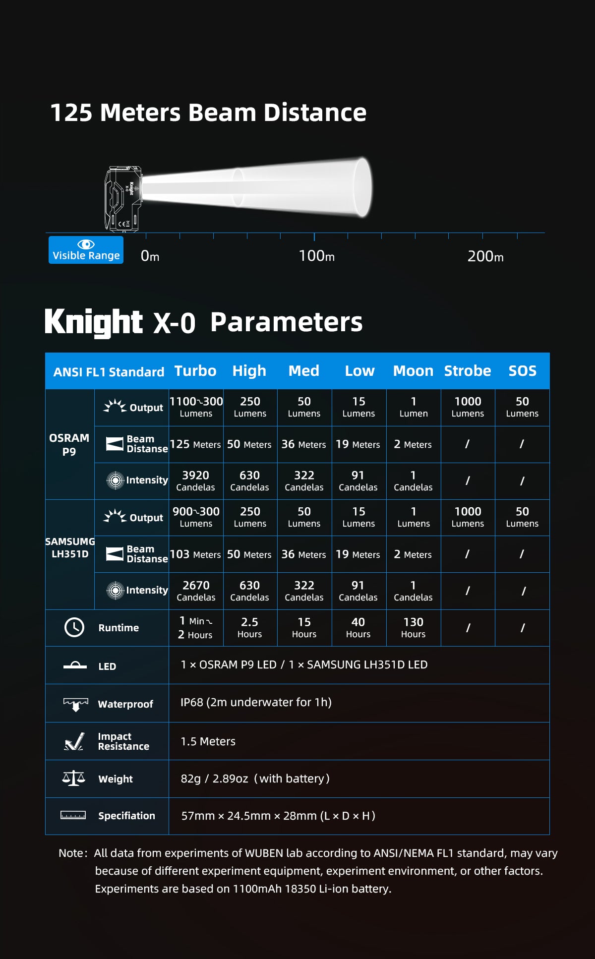 Wuben Lightok X0 Knight Aluminum Easy Carry Light-1,100 Lumens