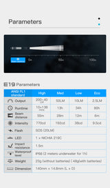 Wuben E19 Penlight-High CRI 90+ - Image 8