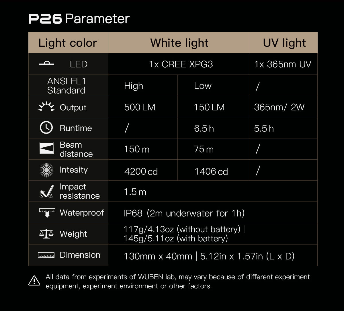 WUBEN P26 2 in 1 UV and White Flashlight