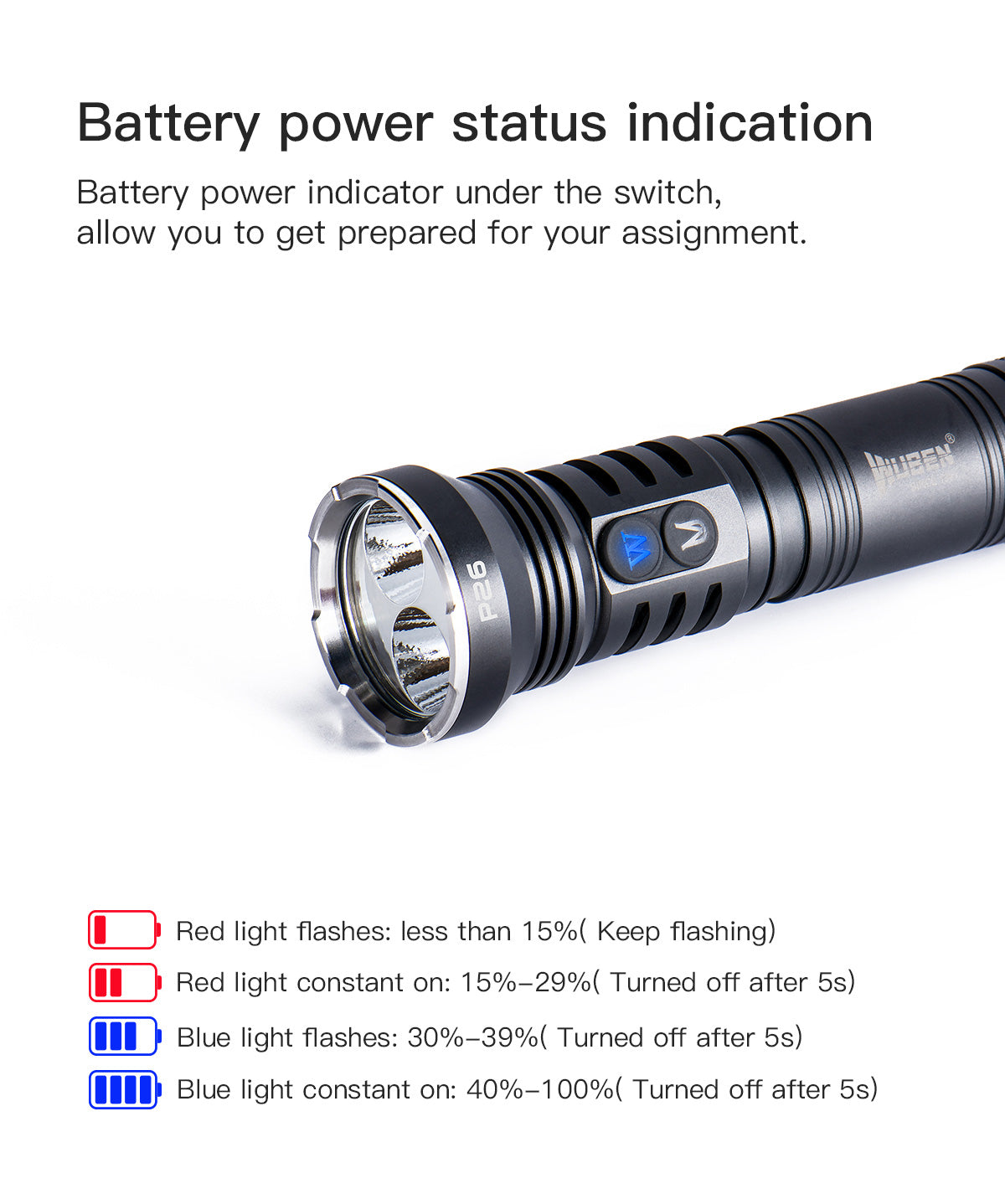 Wuben E12R Power Bank Flashlight – GadgetConnections
