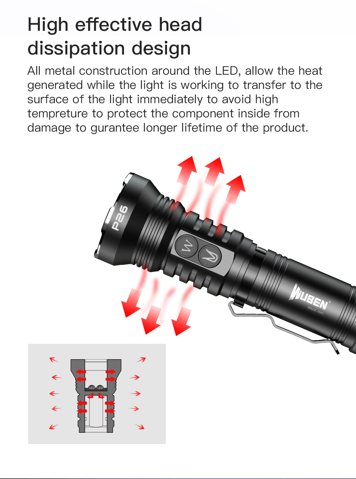 WUBEN P26 2 in 1 UV and White Flashlight