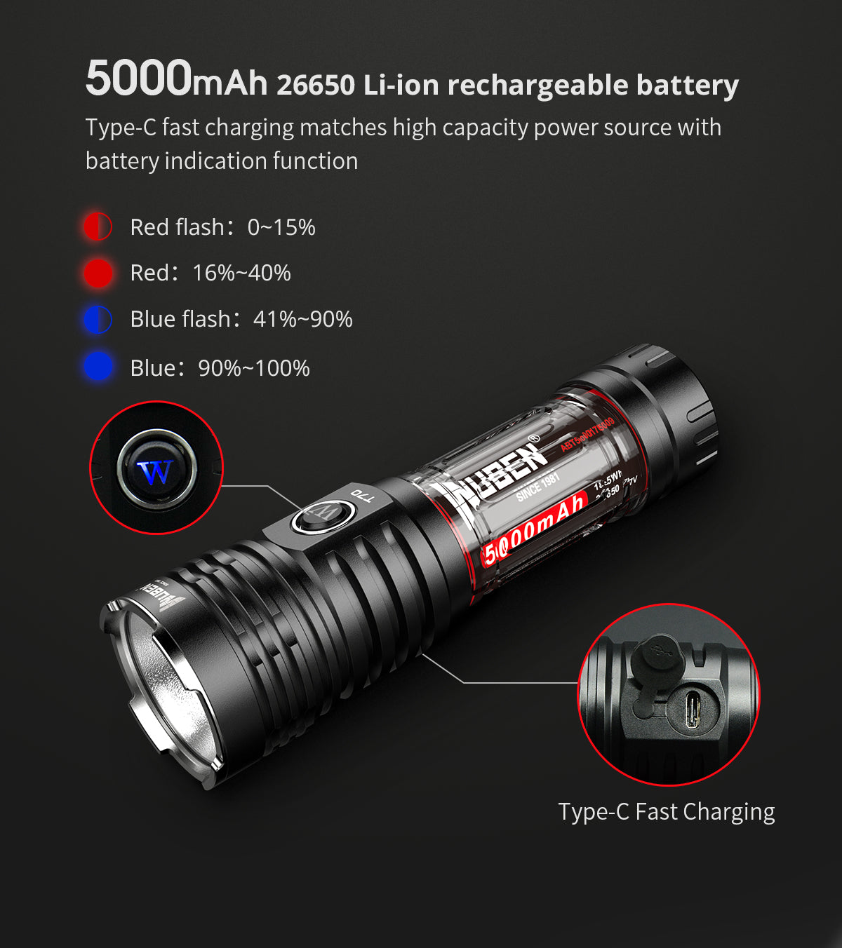 Wuben T70 Camping Flashlight - 4200 Lumens