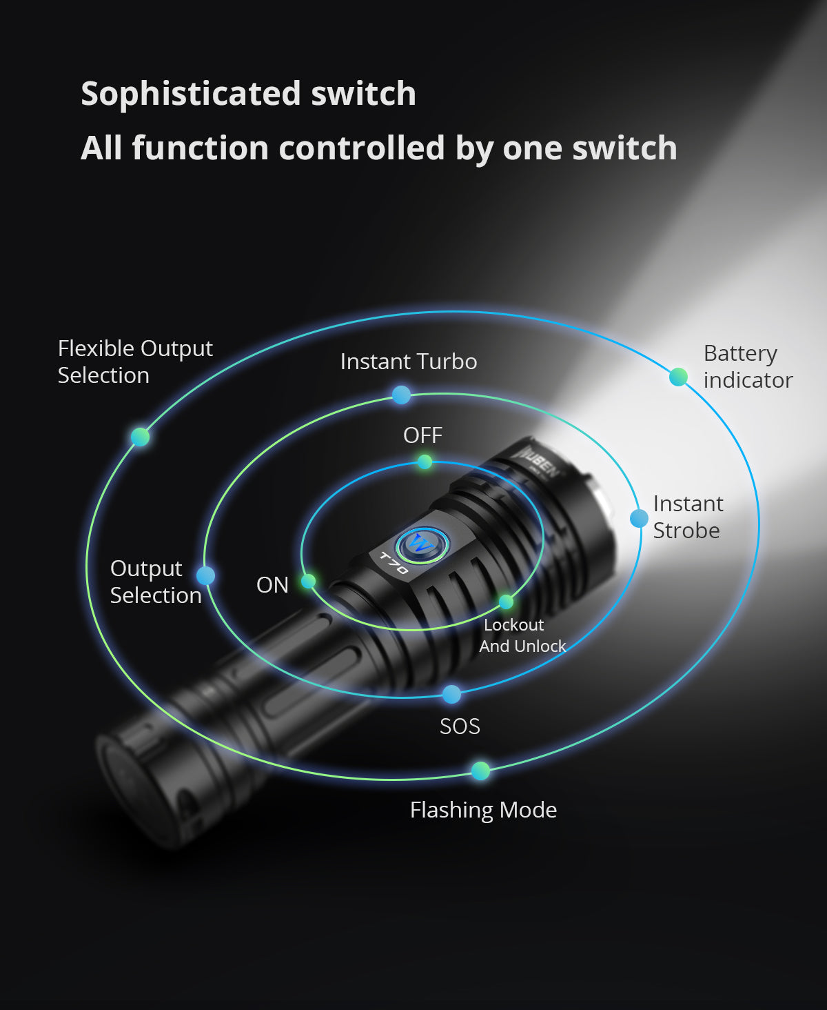 Wuben T70 Camping Flashlight - 4200 Lumens