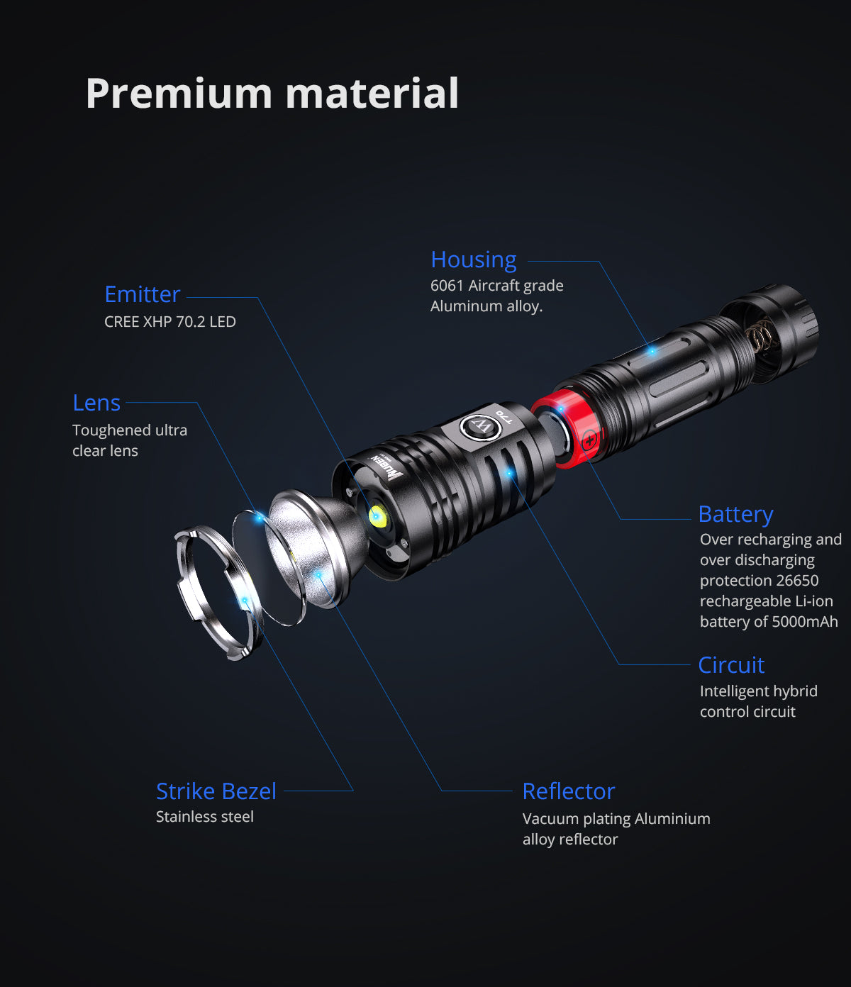 Wuben T70 Camping Flashlight - 4200 Lumens